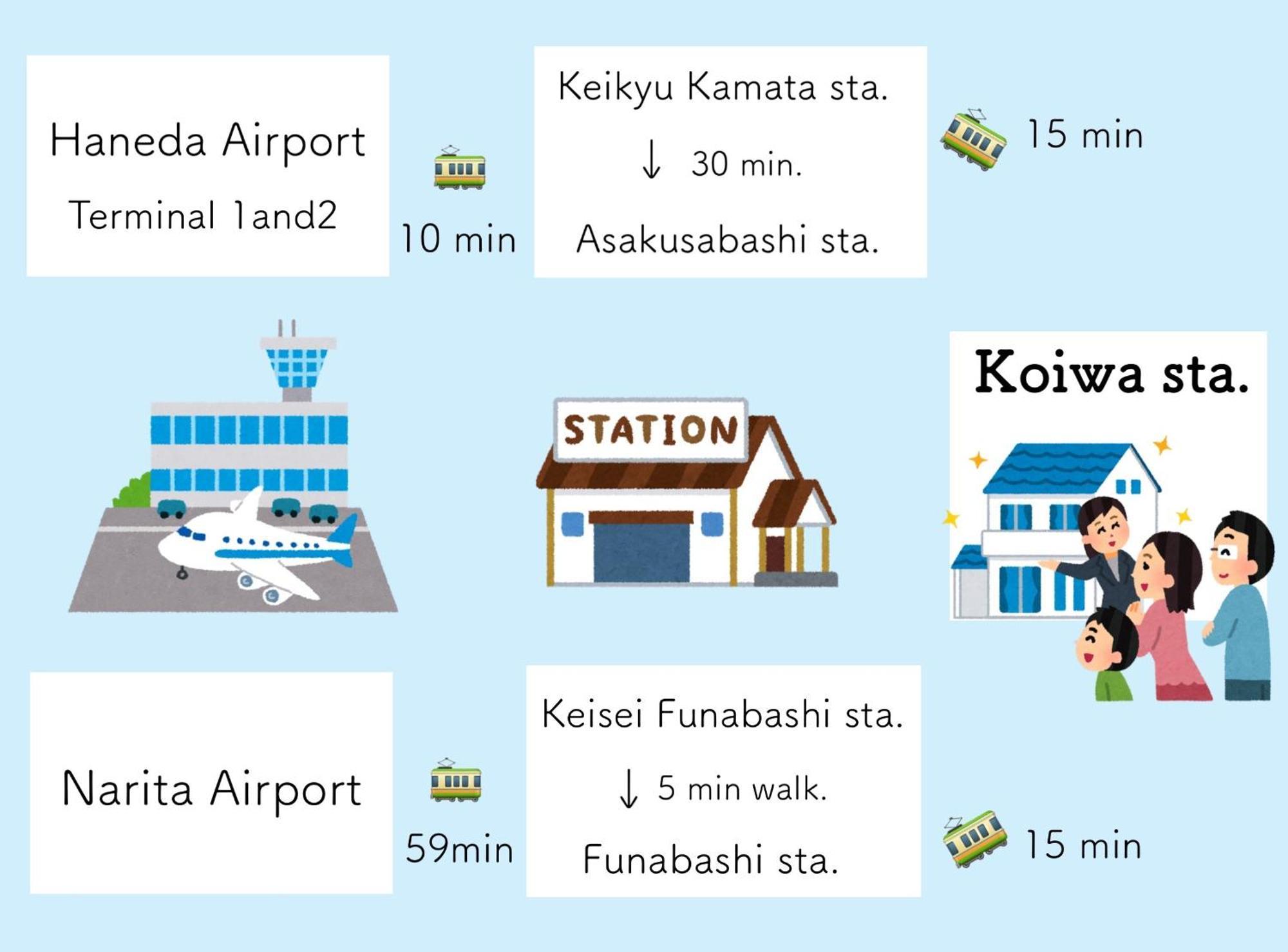 Koiwa Detached House 小岩駅にある戸建のおうち 完全分離型住宅2F طوكيو المظهر الخارجي الصورة